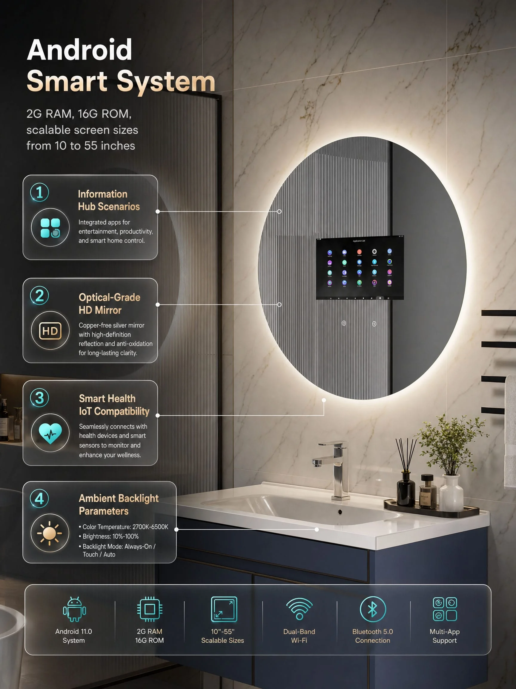 High-Performance Android Smart Display System