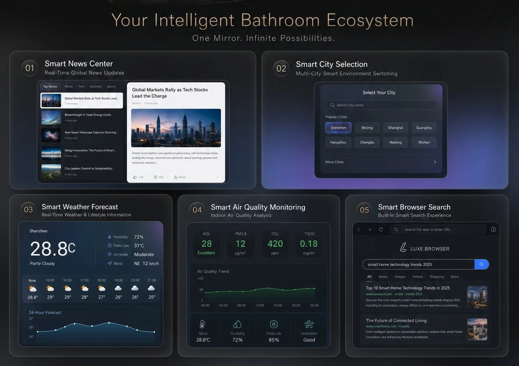 All-in-One Information and Entertainment Hub
