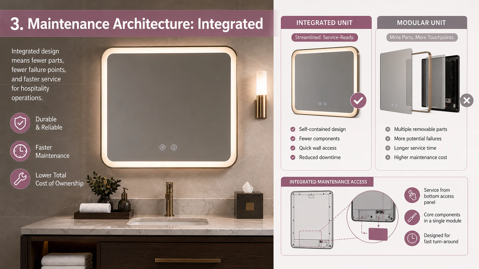 3. Maintenance Architecture: Integrated vs. Modular Units - Mirror product image